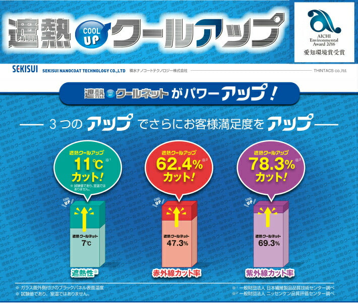 遮熱ネット 遮熱クールアップ セキスイ UVカット 100×200cm 6枚組